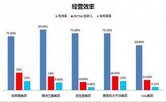 销售利润与净利润的区别