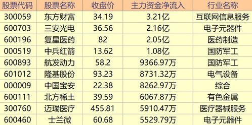 7月21日尾盘主力资金重点流入这十只股