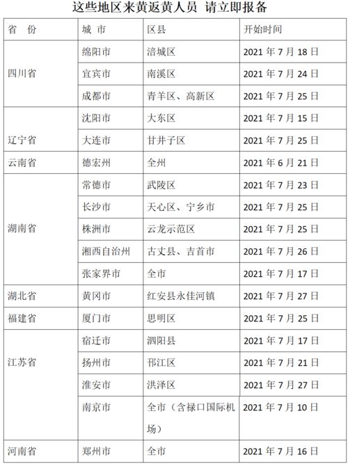 每日疫报 从这些地区来黄返黄人员,请立即报备 