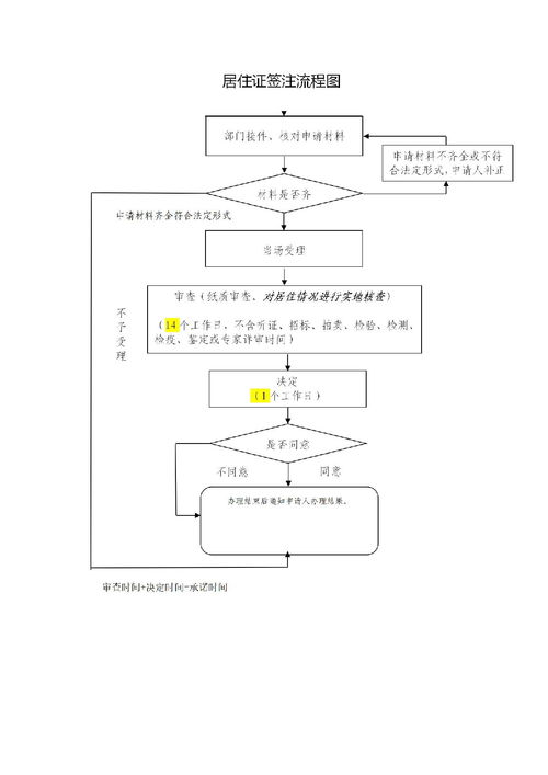 北京居住证到期前多久续办(图2)