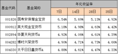 二十万怎么投资理财