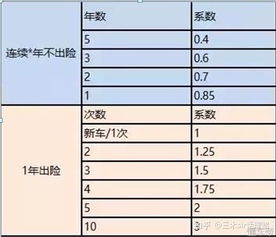 汽车出一次险，第二年保险多少钱