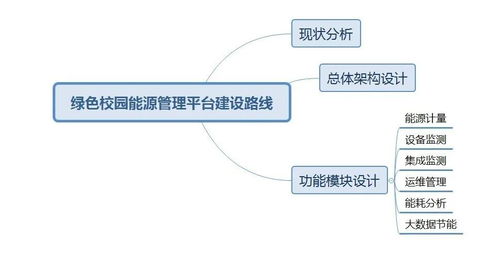 学校一校一策工作方案模板(一校一策方案疫情)