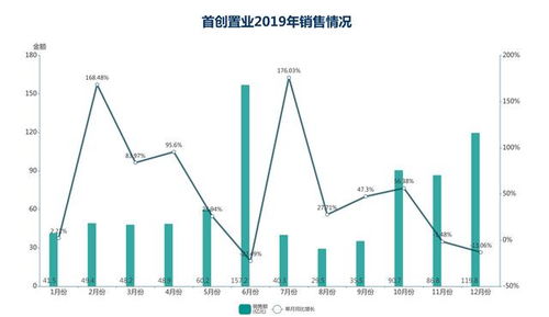 首创置业和首创股份属于什么关系？