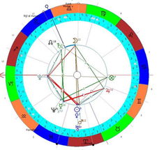 3月27日天秤座满月星座提示 