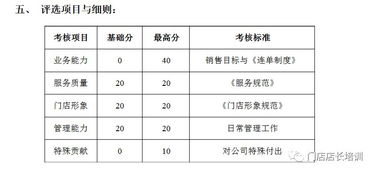 评比优秀员工范文-优秀员工评选标准及流程？