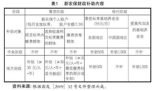 养老保险制度的历史沿革 