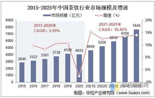 2020年中国茶饮行业发展现状及趋势分析,中国茶饮的全球品牌机会