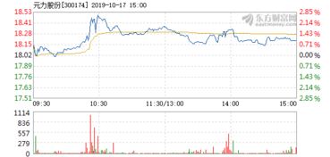 2014年10月17日收盘价14.8元的股票