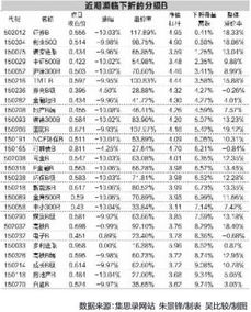 富国改革动力混合基金是分级基金吗