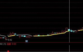 求简单的条件选股公式？