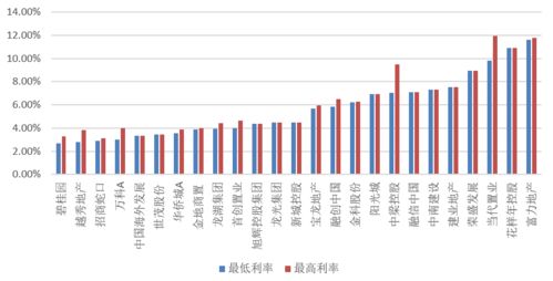 融资利率786%怎么计算