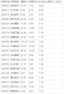 股票的事？什么是主力流入和流出资金？