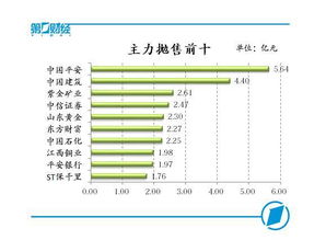 银行股目前的补跌是否意味着市场的筑底