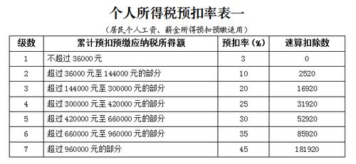 期刊查重率低于多少才算合格？