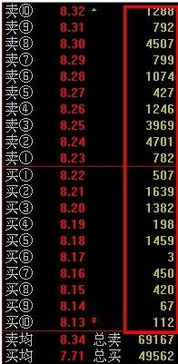 股票中的紫色数字是什么意思?