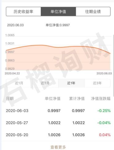 交行理财风险r2是什么意思