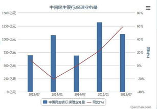 工行业务量的统计是如何计算的