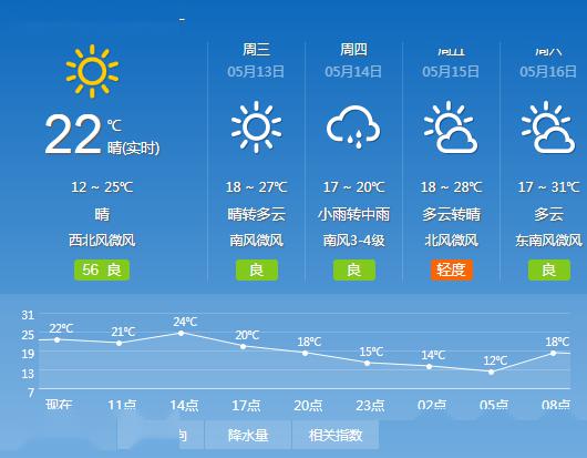 伦敦升级倒数3天,天气预报伦敦30天