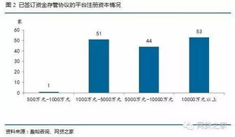 某上市公司注册资金5000万，净资产为1亿元，目前为止股价10元，拟下月按8元/股定增2000万。