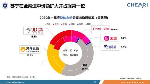 苏宁电器为什么一直不会涨