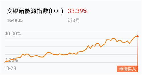 交银新能源基金164905基金 封闭期多长1时间