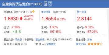 宝盈资源优选基金净值多少？宝盈资源优选怎么样