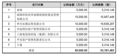 公司刚出大股东定增募资公告，股票立马暴跌，是何原因造成的呢？