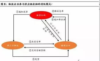 支持民营物流企业上市，是不是对贸易股利好，