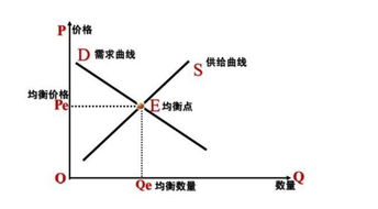 均衡价格是如何决定的，以此为例说明均衡价格静态分析和比较静态分析之间的联系与区别