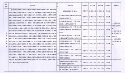 县级交通运输局运输管理股工作职责