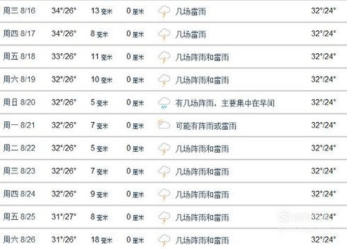 89月份去泰国天气怎么样 热不热 算泰国旅游旺季吗 