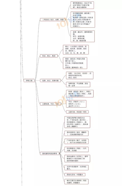 佛教的知识点