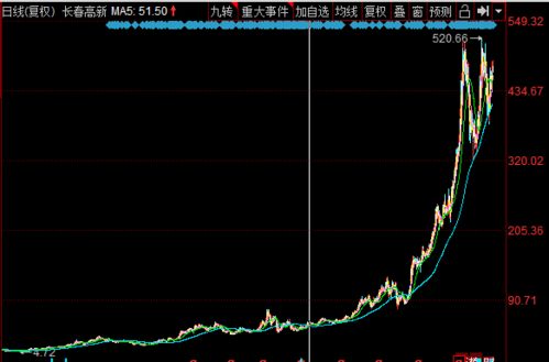 假如我在网上开了一个炒股账户，现在不想用了，我要怎么销户？