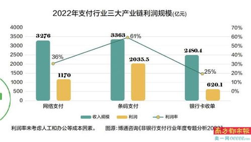 坐拥千亿商业支付市场,微信支付的费率拐点已至