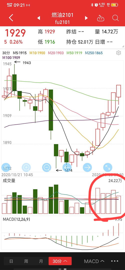 期货中哪些产品关联啊，全部期货代码能详细的发下吗？