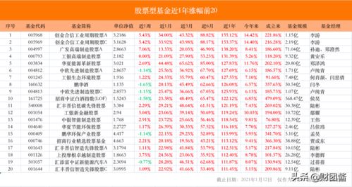 2000年股票涨幅前20