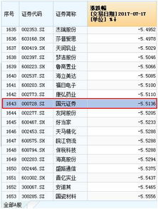 为什么有时候买股票显示已报但是却没有买成功？