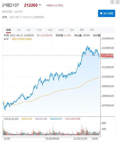 长江有色：镍矿供应紧张，但现货成交清淡