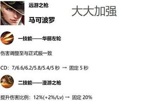 即将更新 最强射手换人,他这么出装,全场最浪却是MVP