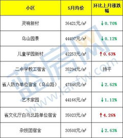 11万一平 给这个学区房跪了......福州5月最新房价出炉 看完后没法冷静了 