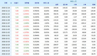 洪城水业(600461）为什么年末的每股收益是0.1498/股？9月30日是0.1666/股