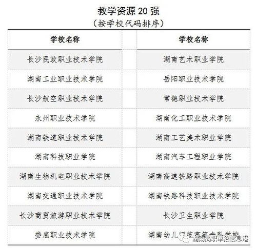 湖南单招学校排名及分数线，湖南十大专科学校排名