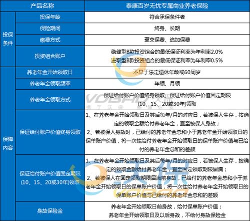 百信银行泰康保险理财企业形象策划失败的案例