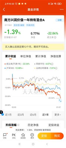 我有设计师女装品牌，我也是设计师 需要有资金者合作 对方只出资金，不负责营销与推广， 股份怎么分