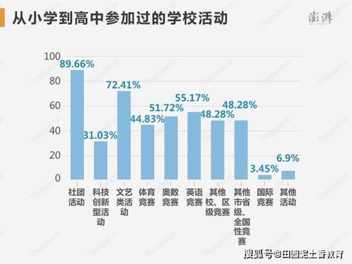 从高考状元9成没上过补习班 看孩子主动学习是多么重要