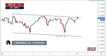 股票里的 穿越138%都是逆袭好机会，回调23.6%是超短， 回调58-76%顺势抄底，逆势躲开。是什么意思