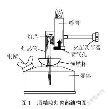 酒精喷灯常见故障的排查与维修