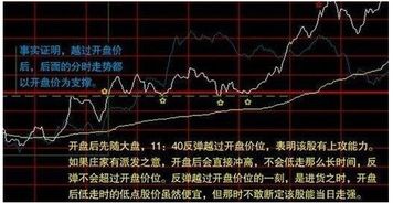 证券之星可以推荐股票买卖点吗