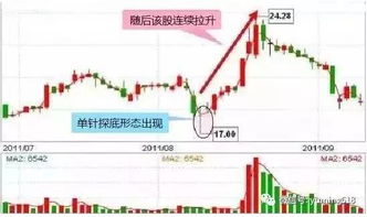 告诉我怎样炒股【方法】